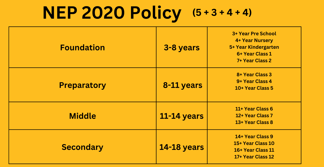 New Education Policy to be implemented in Delhi from 2025